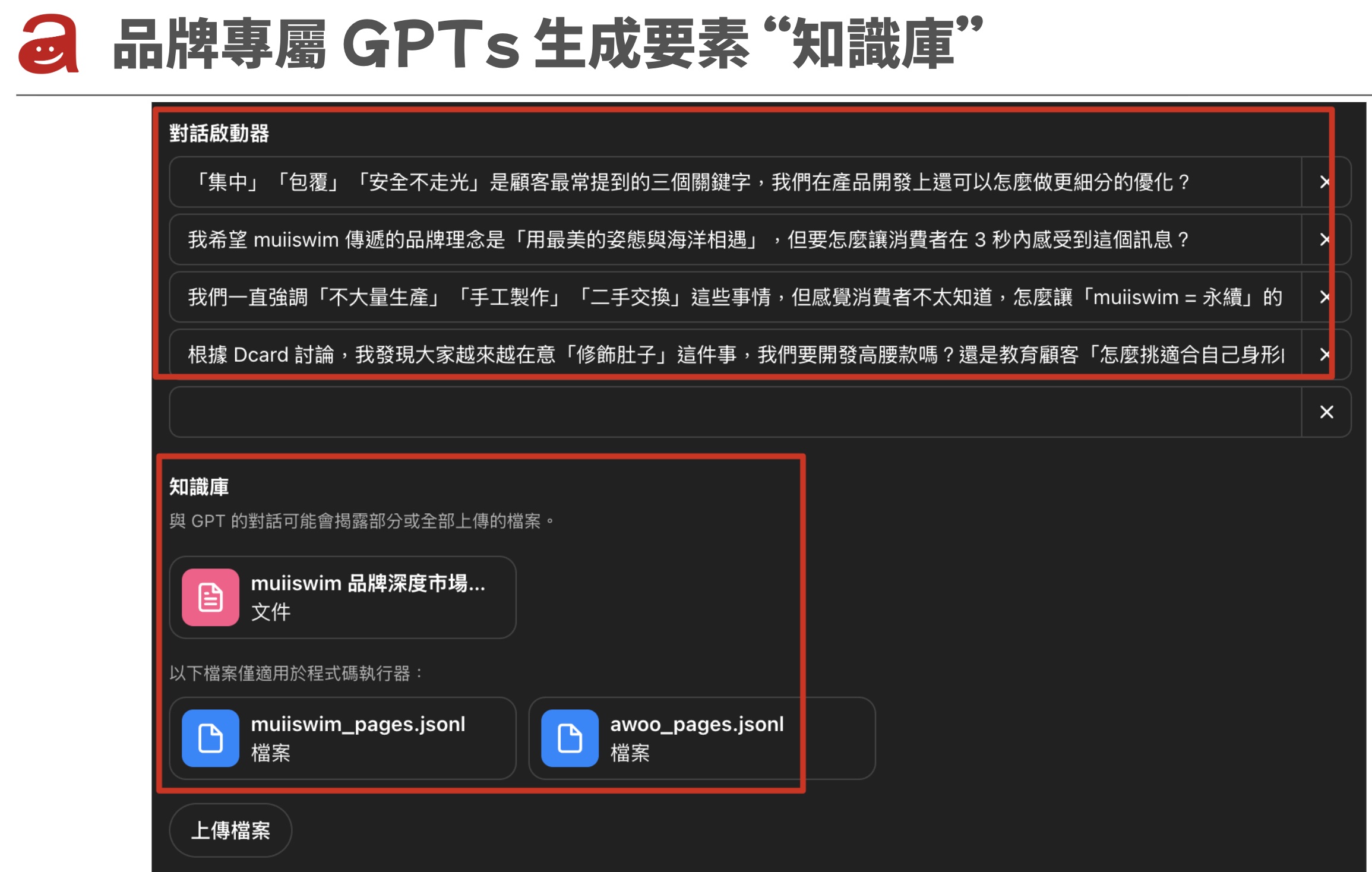 品牌專屬 GPTs 生成要素知識庫