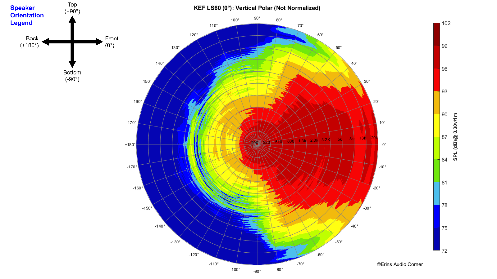 KEF-LS60-0-_360_Vertical_Polar.png