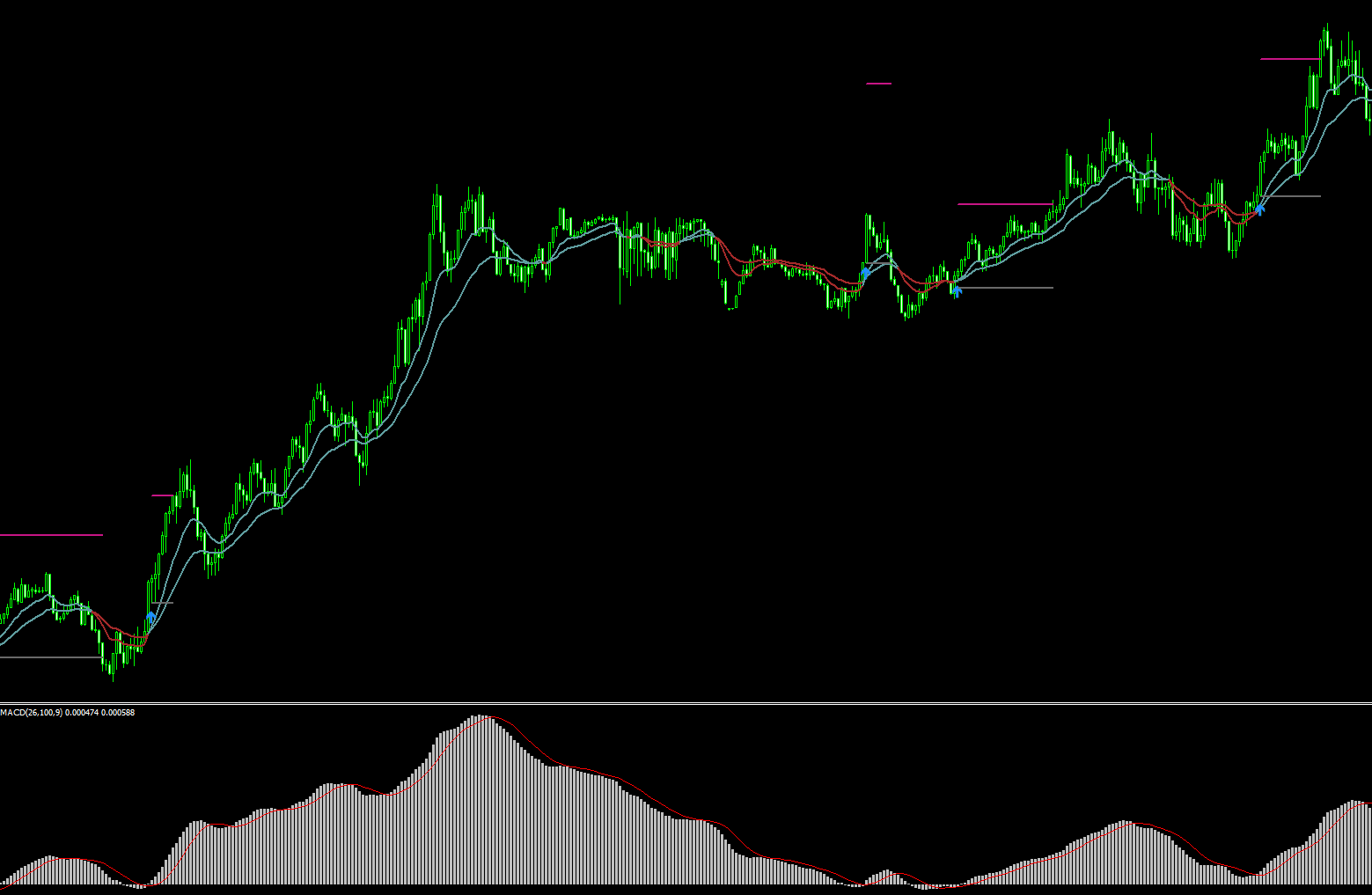 Re7_Trader XO Macro Trend Scanner