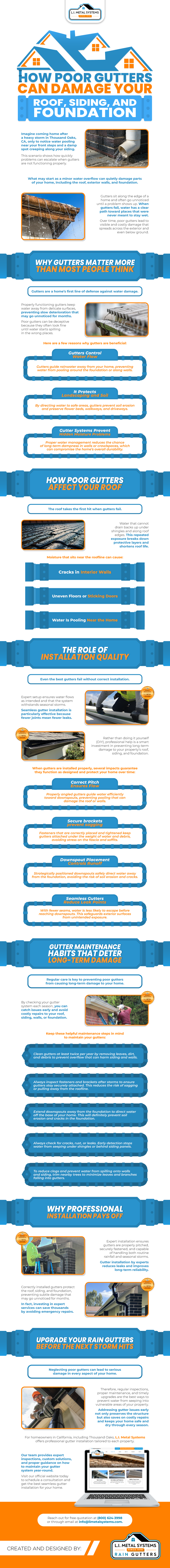Gutters