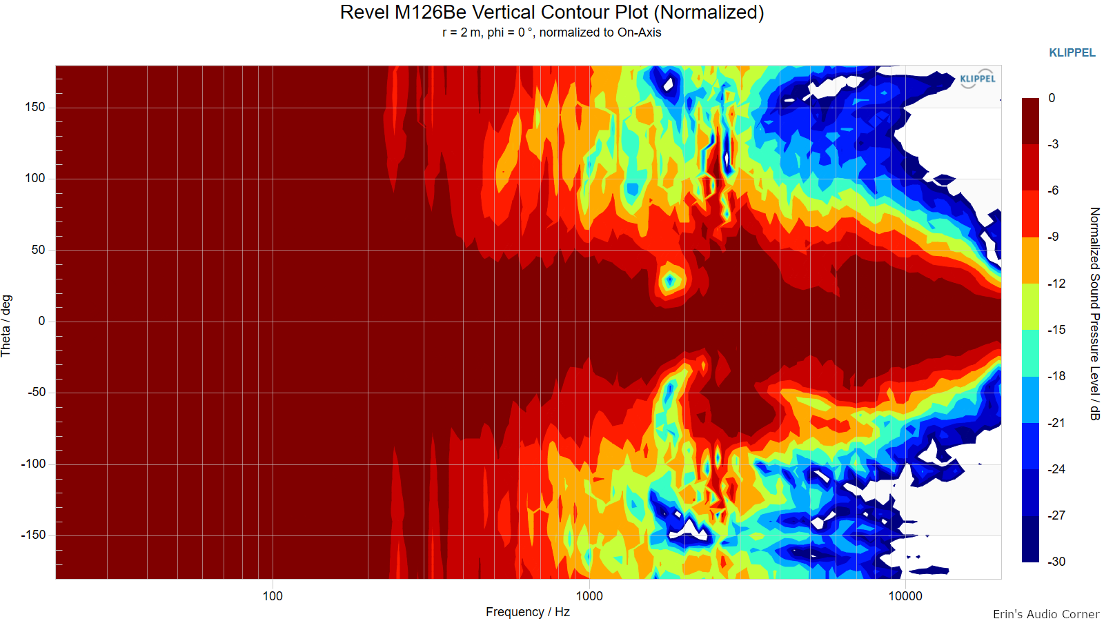 Revel-M126Be-Vertical-Contour-Plot-Normalized.png