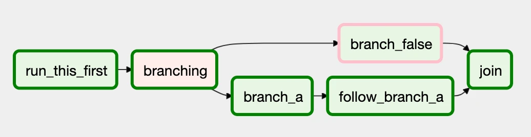 branch_good - Airflow Documentation