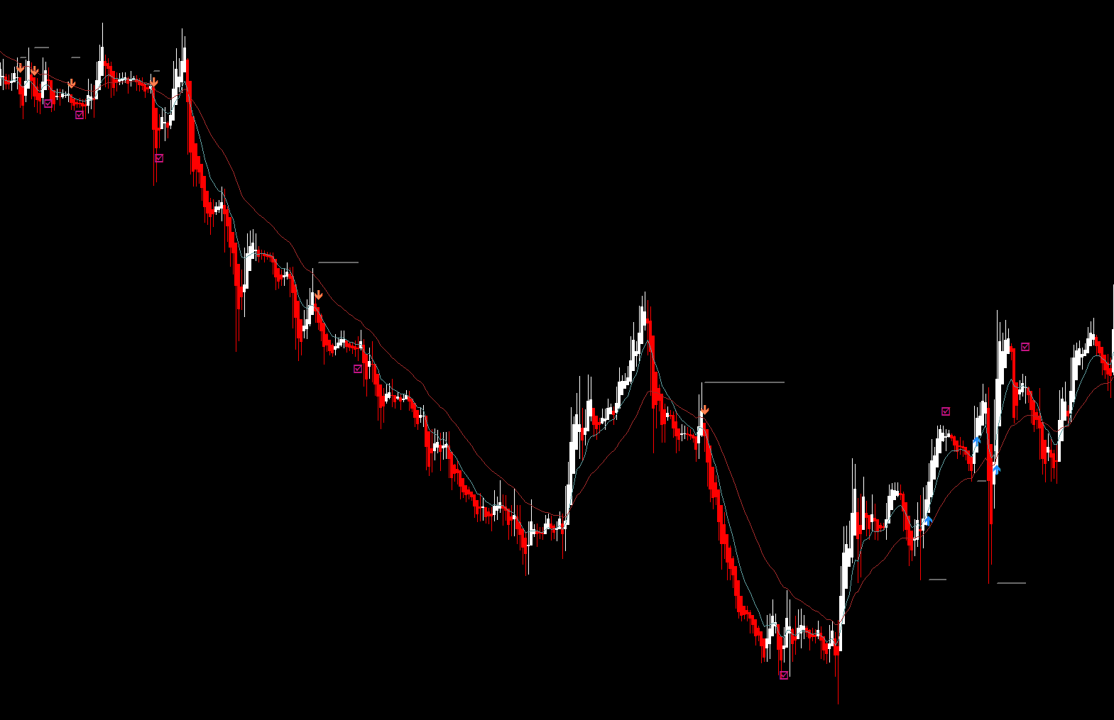 Re9_Heikin pattern EMA