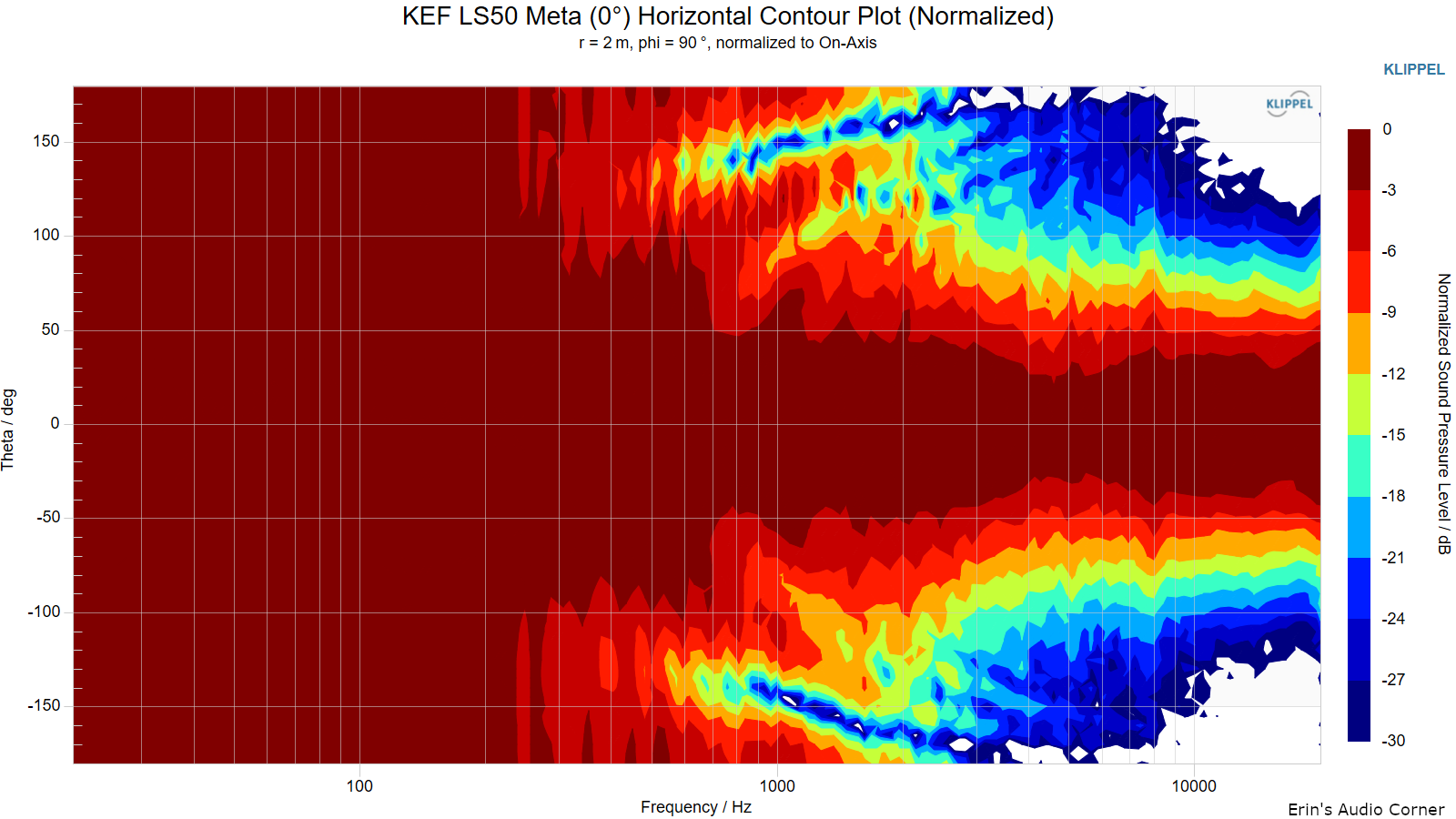 KEF-LS50-Meta-0-Horizontal-Contour-Plot-Normalized.png