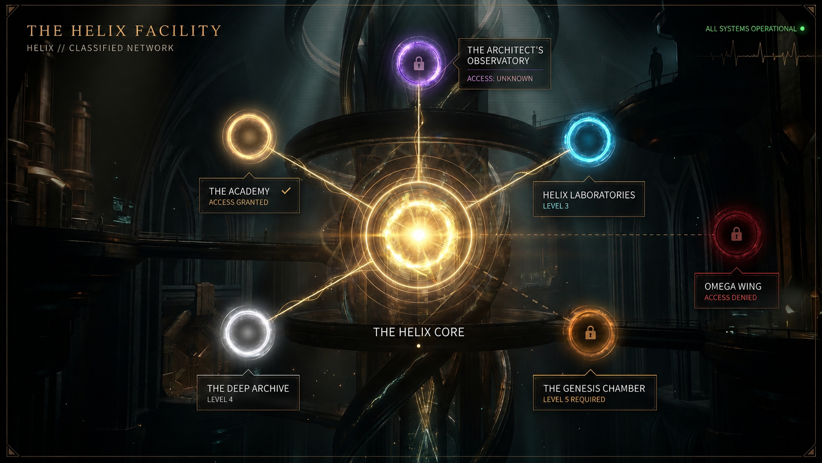 Helix Facility