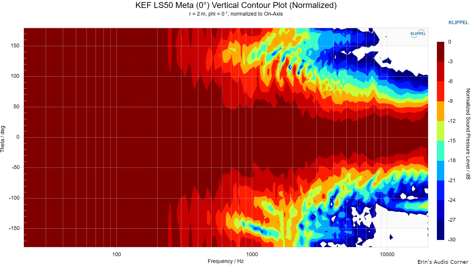 KEF-LS50-Meta-0-Vertical-Contour-Plot-Normalized.png