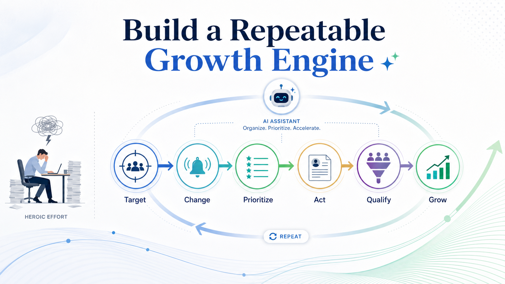 Building a Sales Growth Engine That Does Not Depend on Heroic Effort