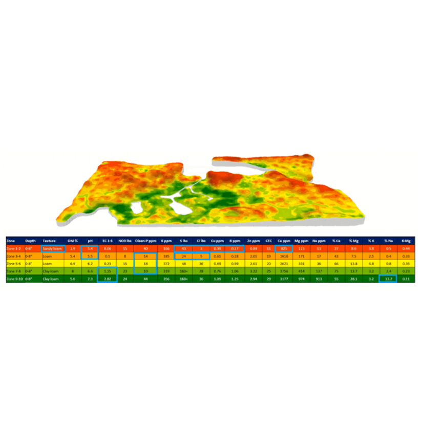 What is Agronomy at High Resolution?