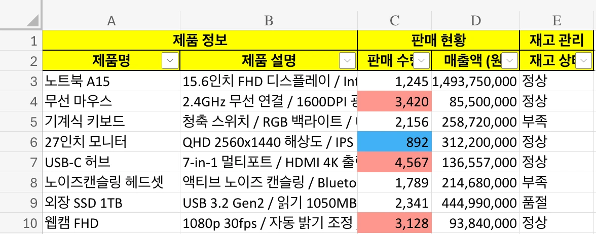 샘플 데이터 - 필터 드롭다운 표시