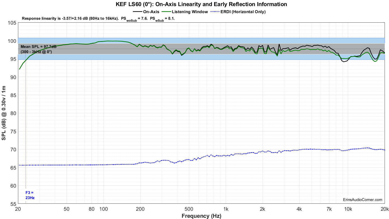 KEF-LS60-0-FR_Linearity.png