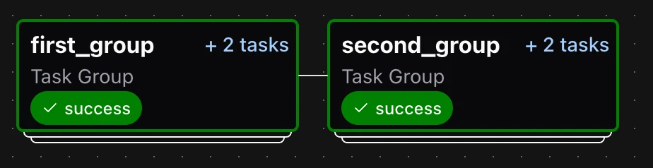 TaskGroup 요약