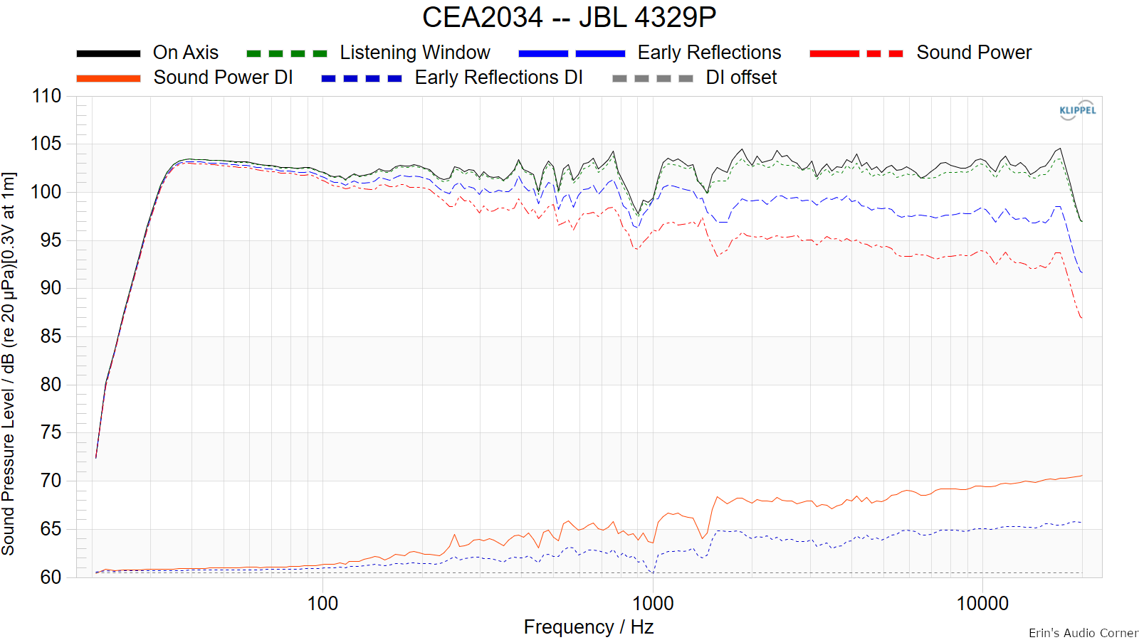 CEA2034-JBL-4329P.png