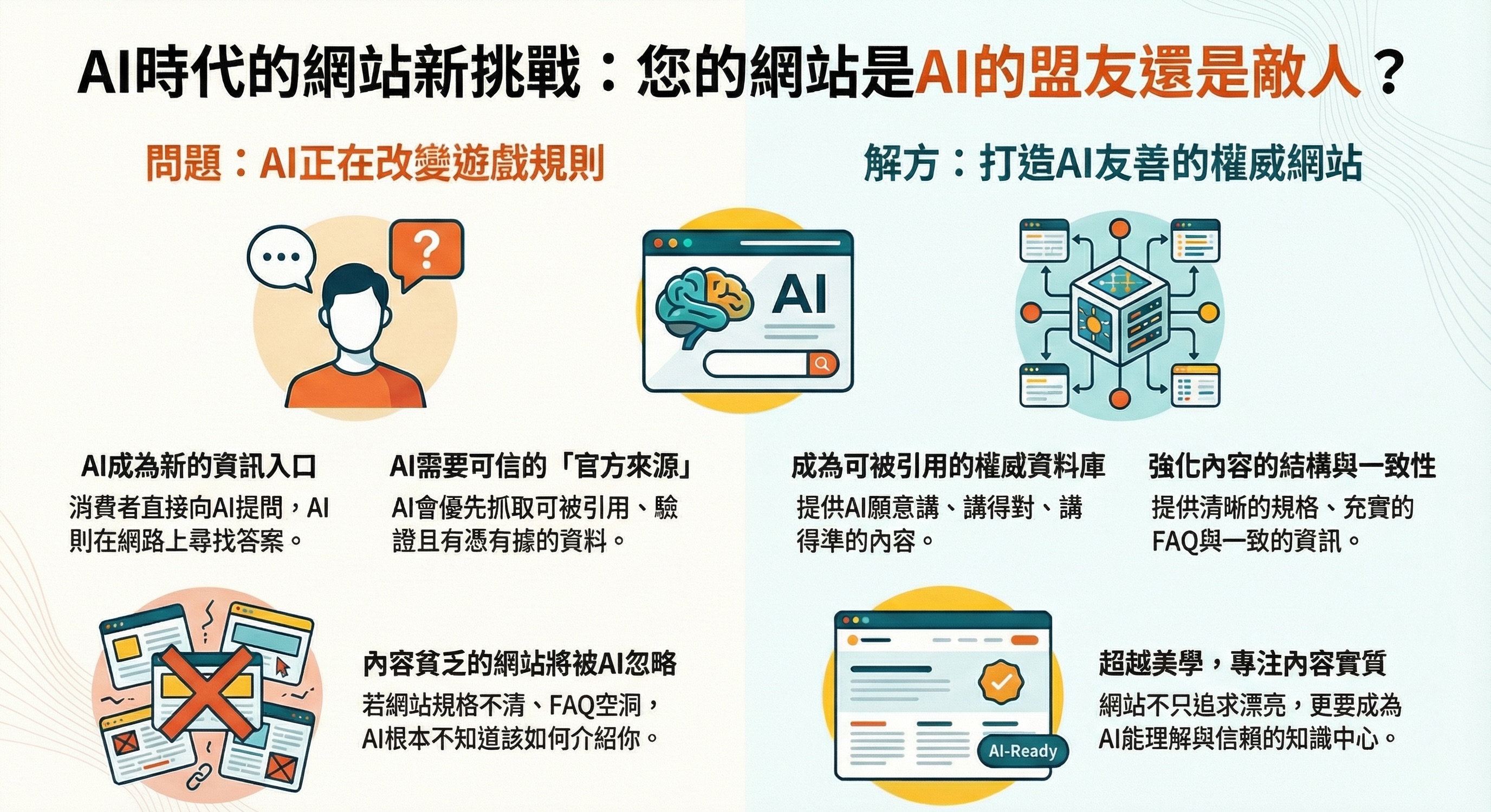 AI時代新挑戰,您的網站是AI的盟友還是敵人