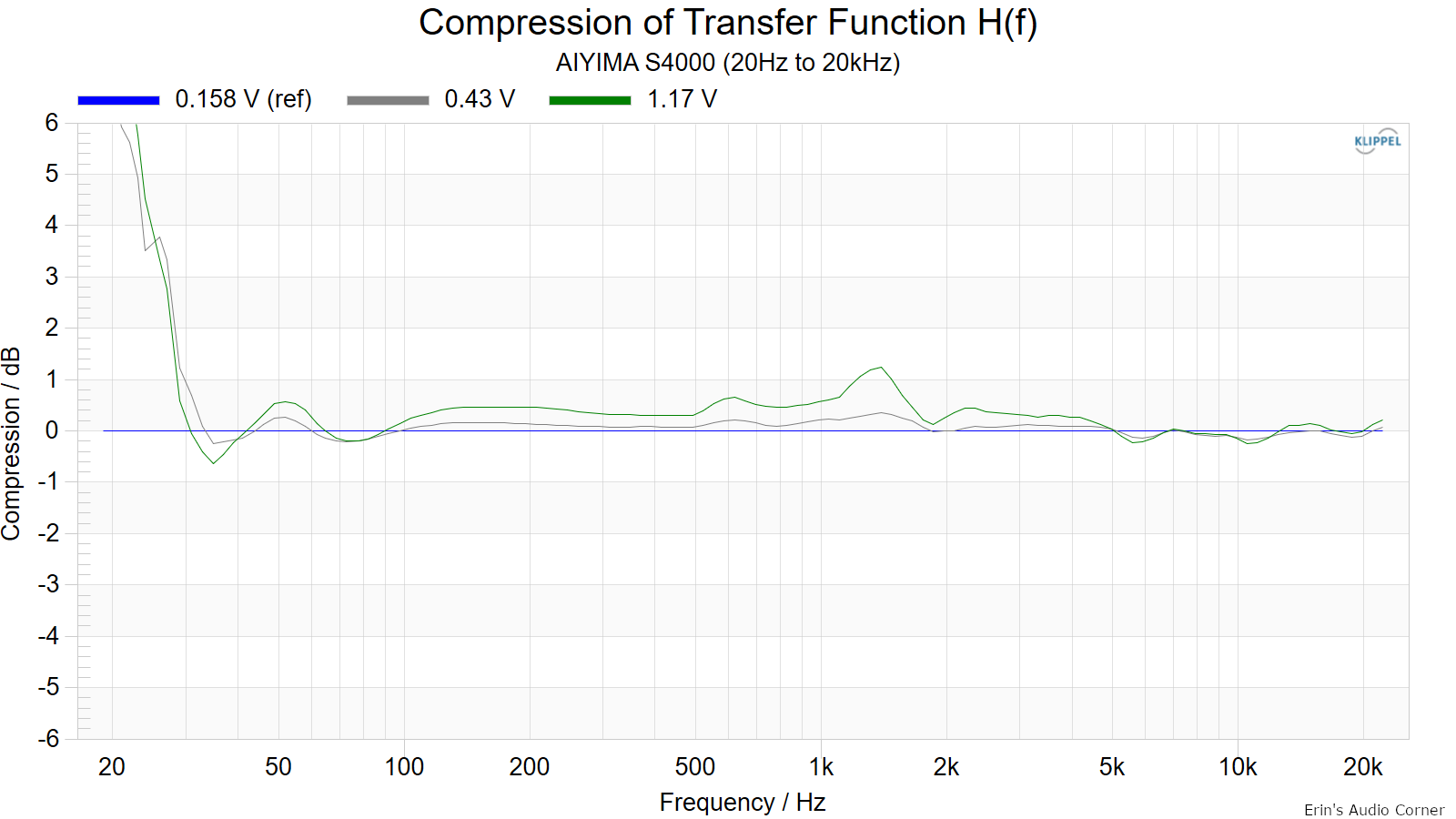 specs