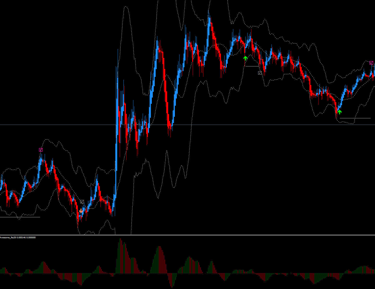 Re28_BB Awesome scalping