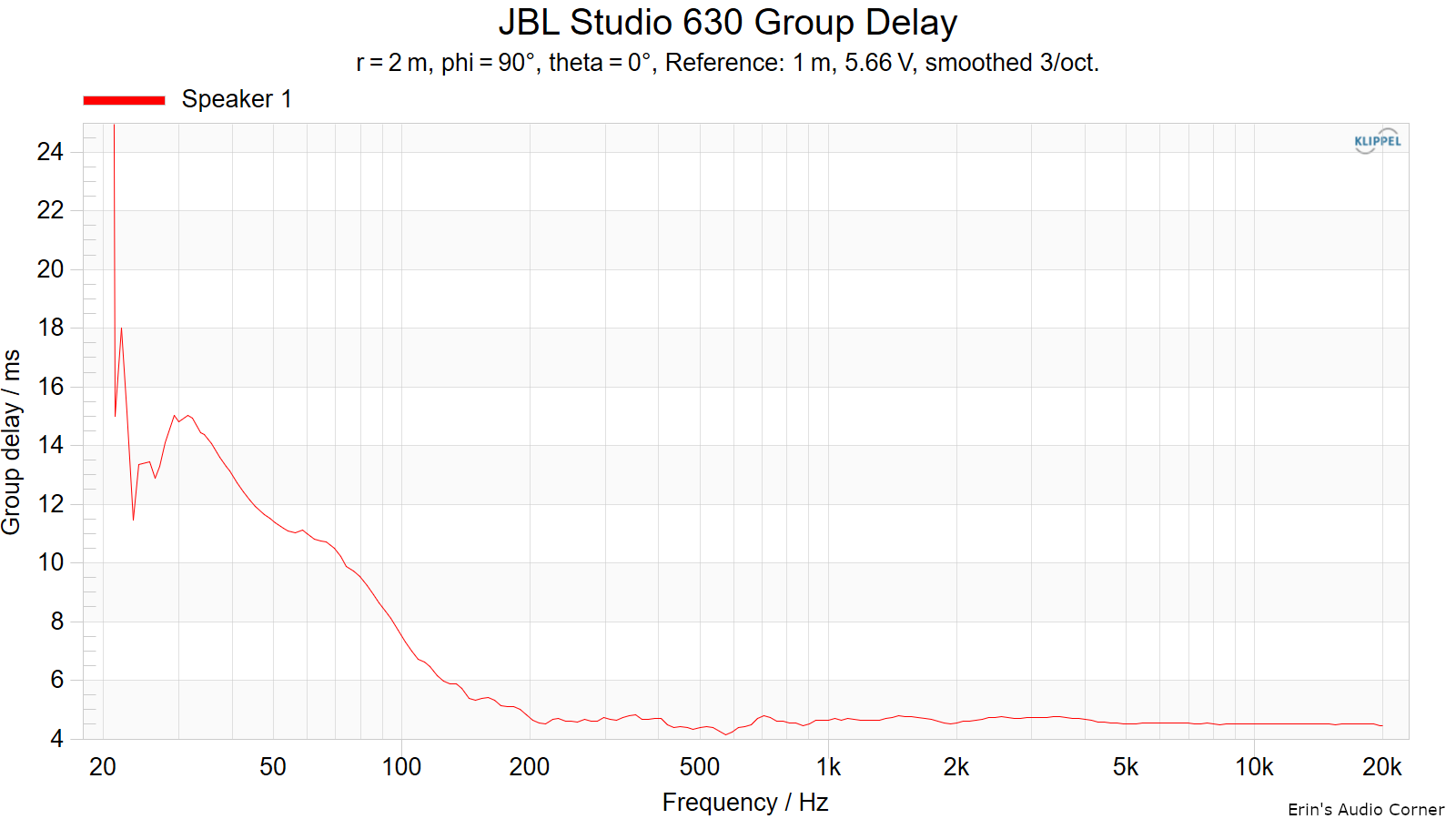 JBL-Studio-630-Group-Delay.png