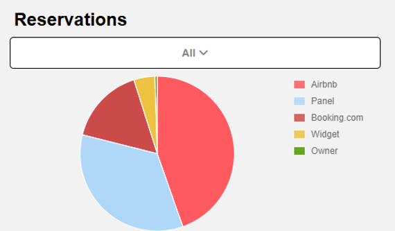 GeoStay booking source distribution based on IdoBooking data