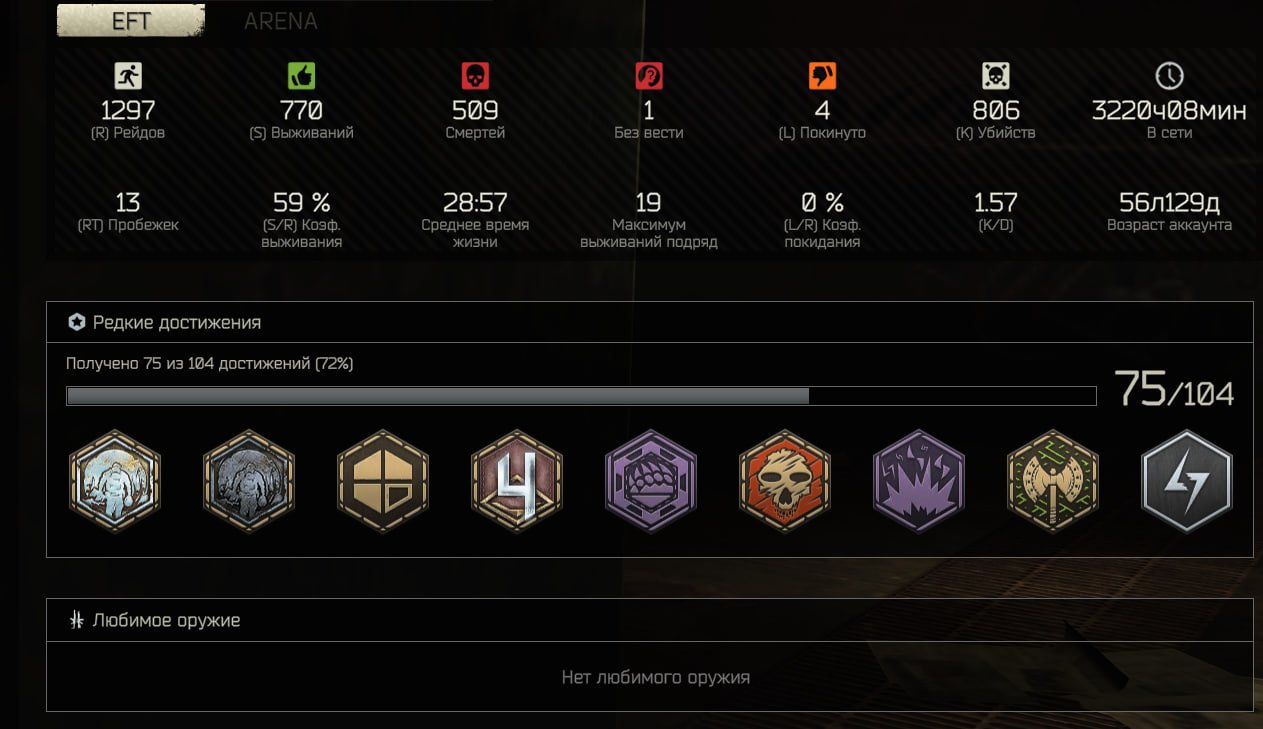 EOD ARENA 2 COMPLETED BPS 70 ACHIEVEMENTS ULTRA MASTER 3K HOURS ...