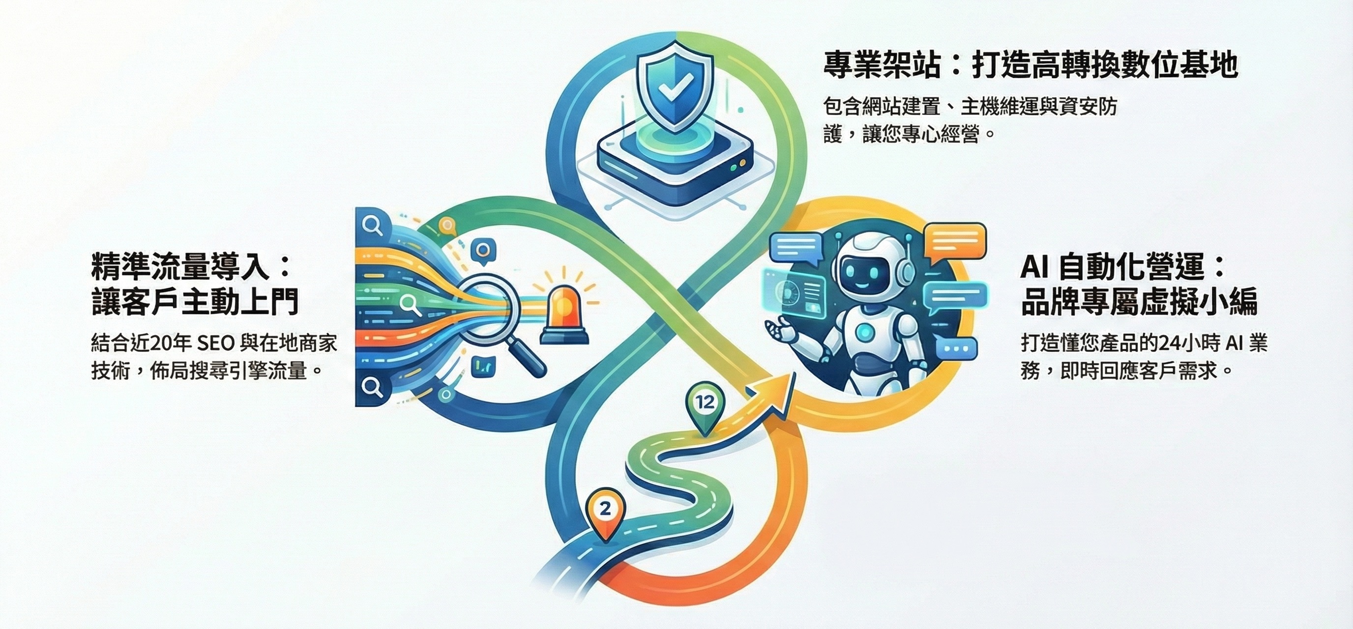 地表最強網站建置公司推薦