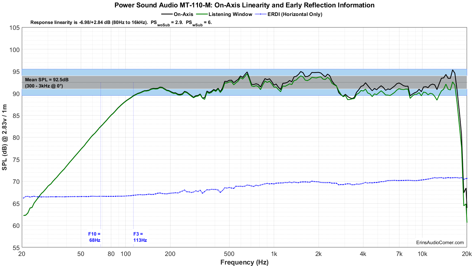 Power-Sound-Audio-MT-110-M-FR_Linearity.png