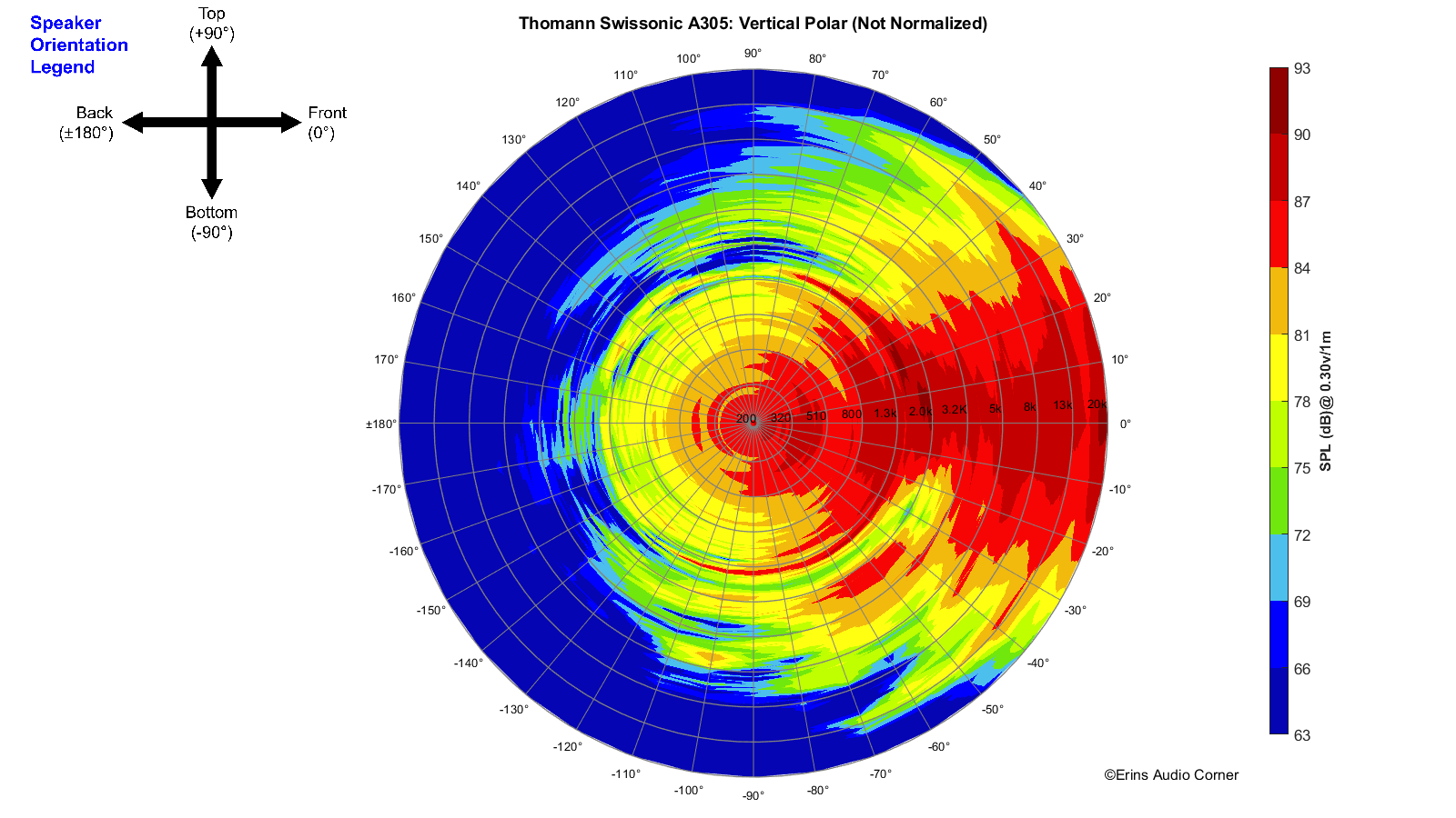 Thomann-Swissonic-A305_360_Vertical_Polar.png