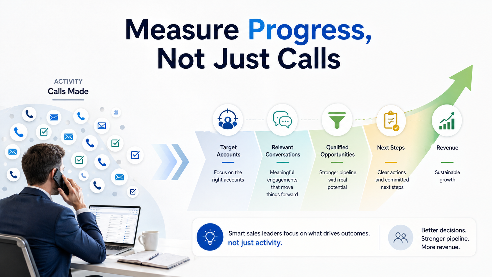 Stop Asking Salespeople Only How Many Calls They Made