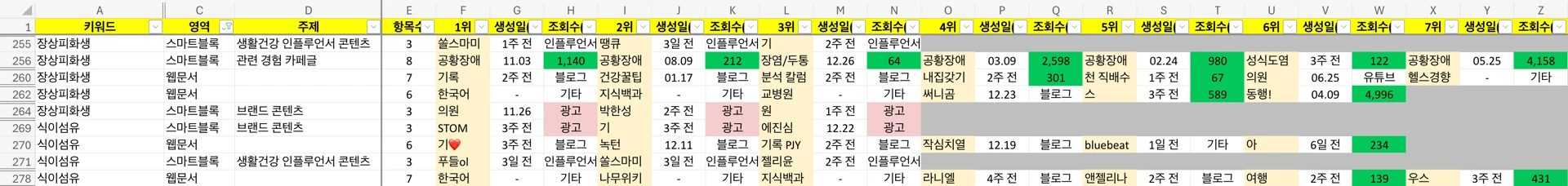 노란색 헤더와 조건부 서식이 포함된 엑셀 테이블