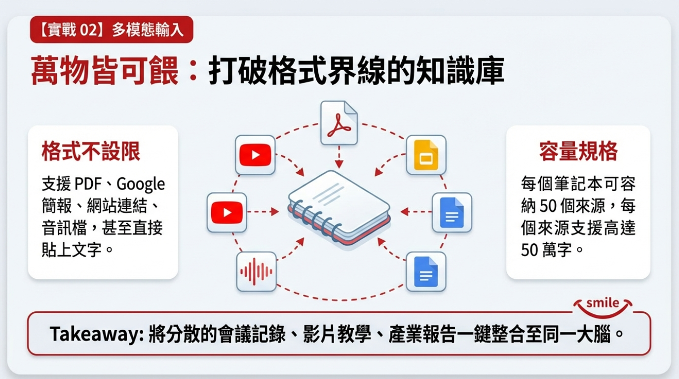 多模態輸入打破格式界線的知識庫