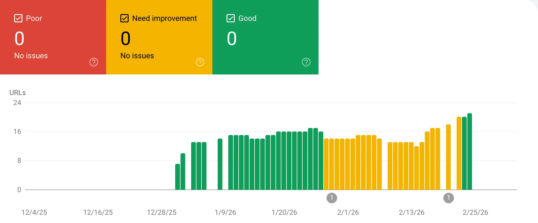 Google Search Console > Core Web Vitals > Desktop