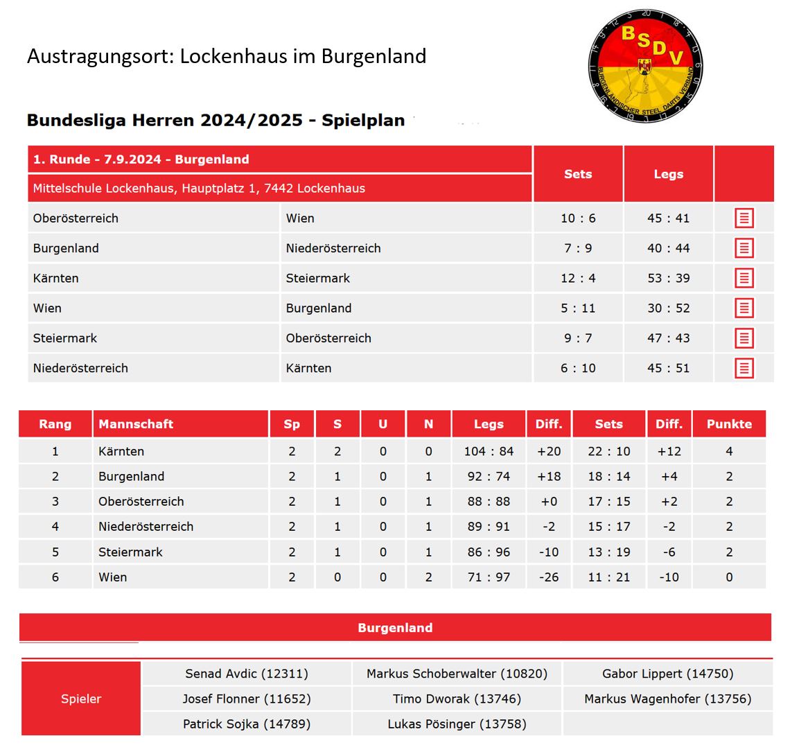 _Bundesliga 2024-25, Spieltag 1.JPG