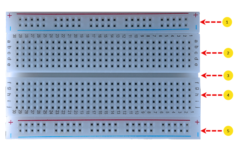 Breadboard Sections