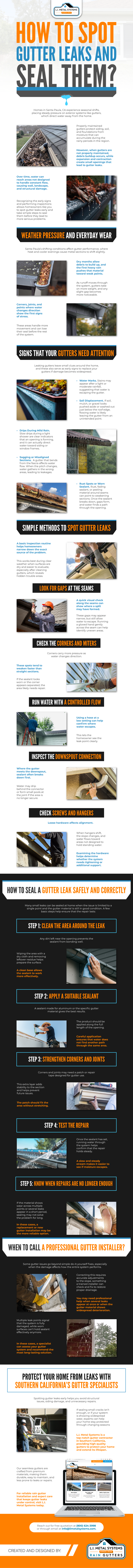 Gutter Leaks