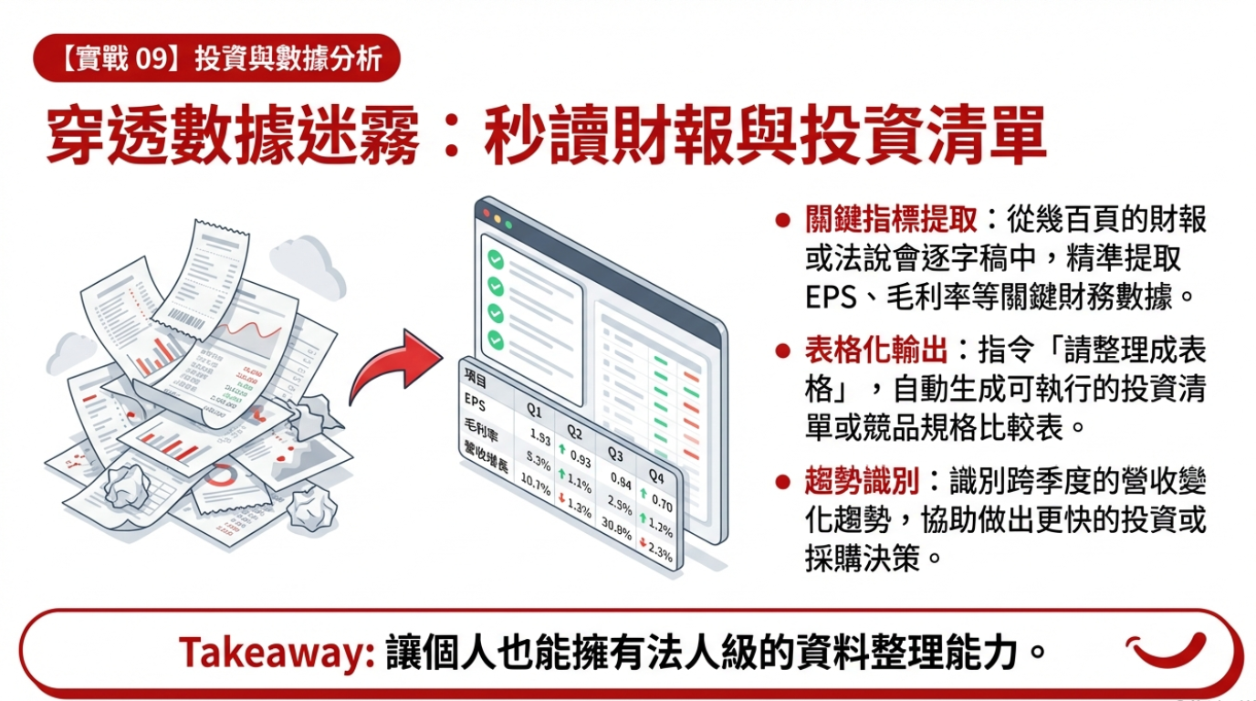 秒讀財報與投資清單