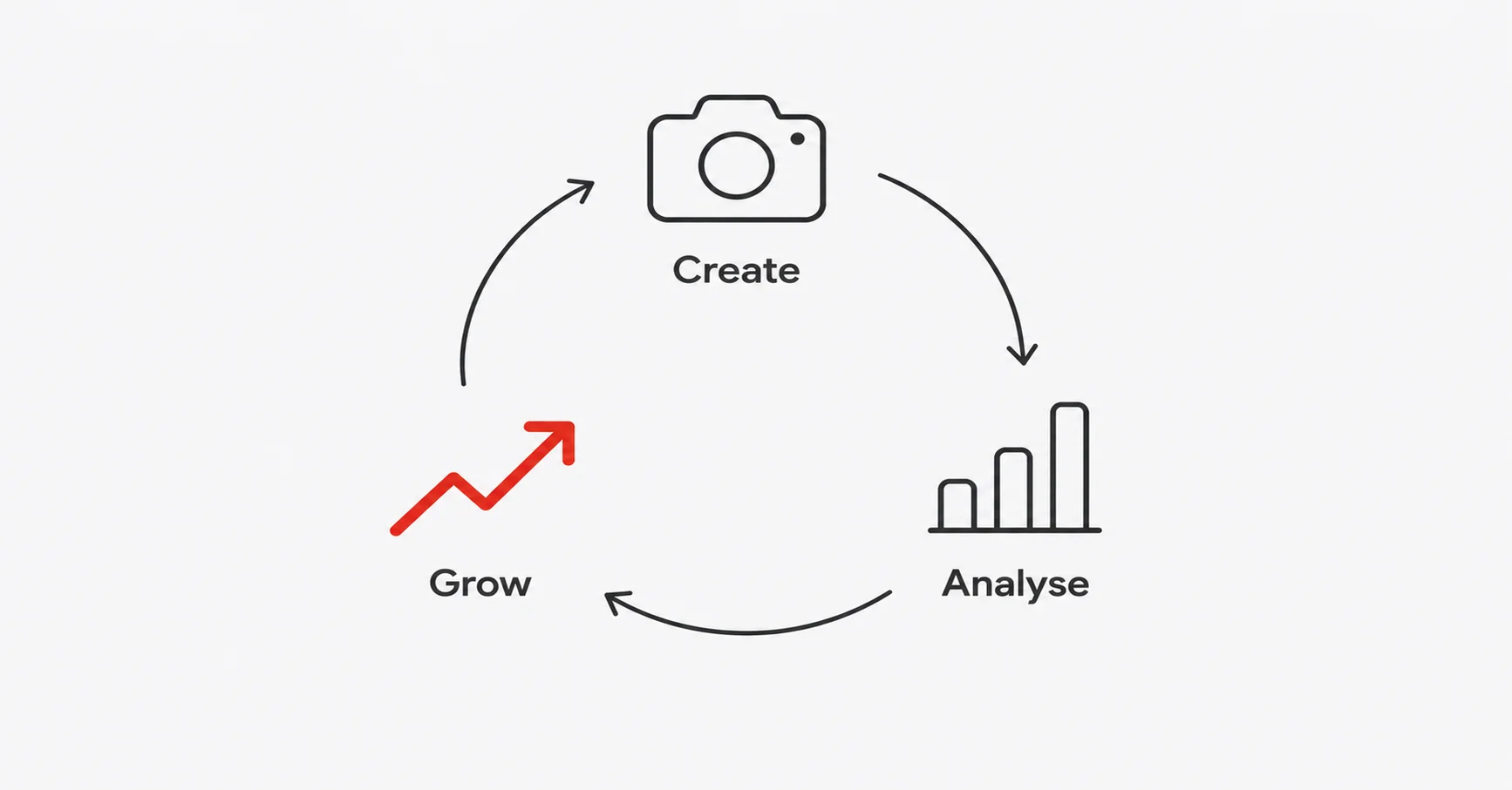 What GS Digital Delivers for Instagram Marketing in Dubai