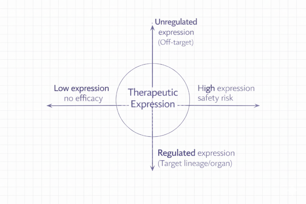 Expression Diagram