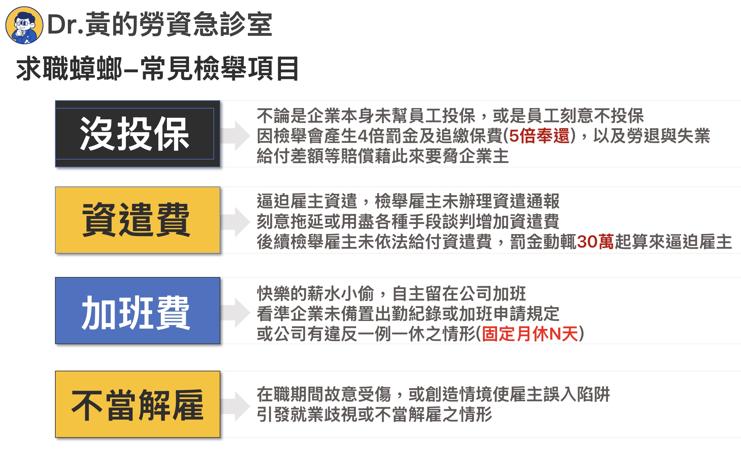 常見勞資糾紛調解與被檢舉項目