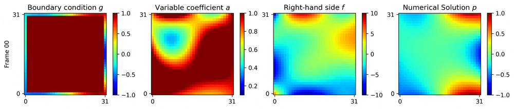 Model inputs (bc, a, f), labels (p) alt text