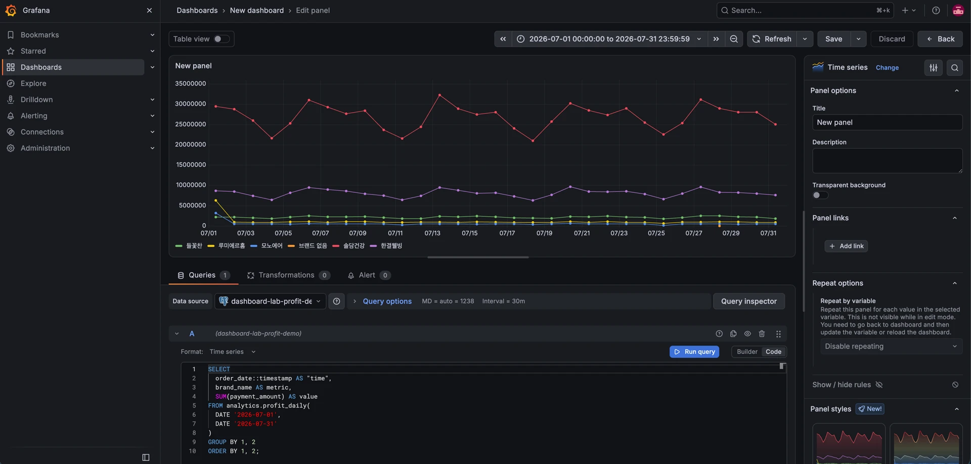 Dashboards > New dashboard > Edit panel