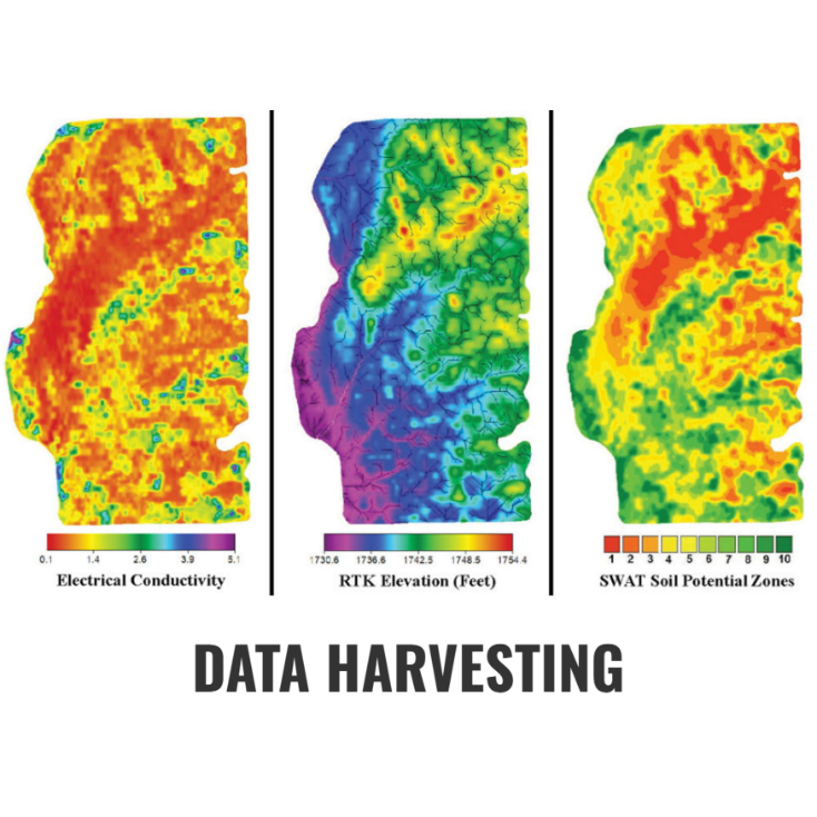 Data Harvesting