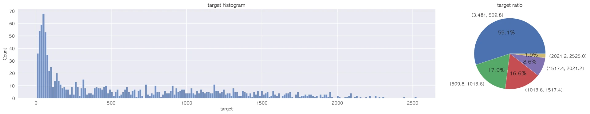 target histogram, target ratio