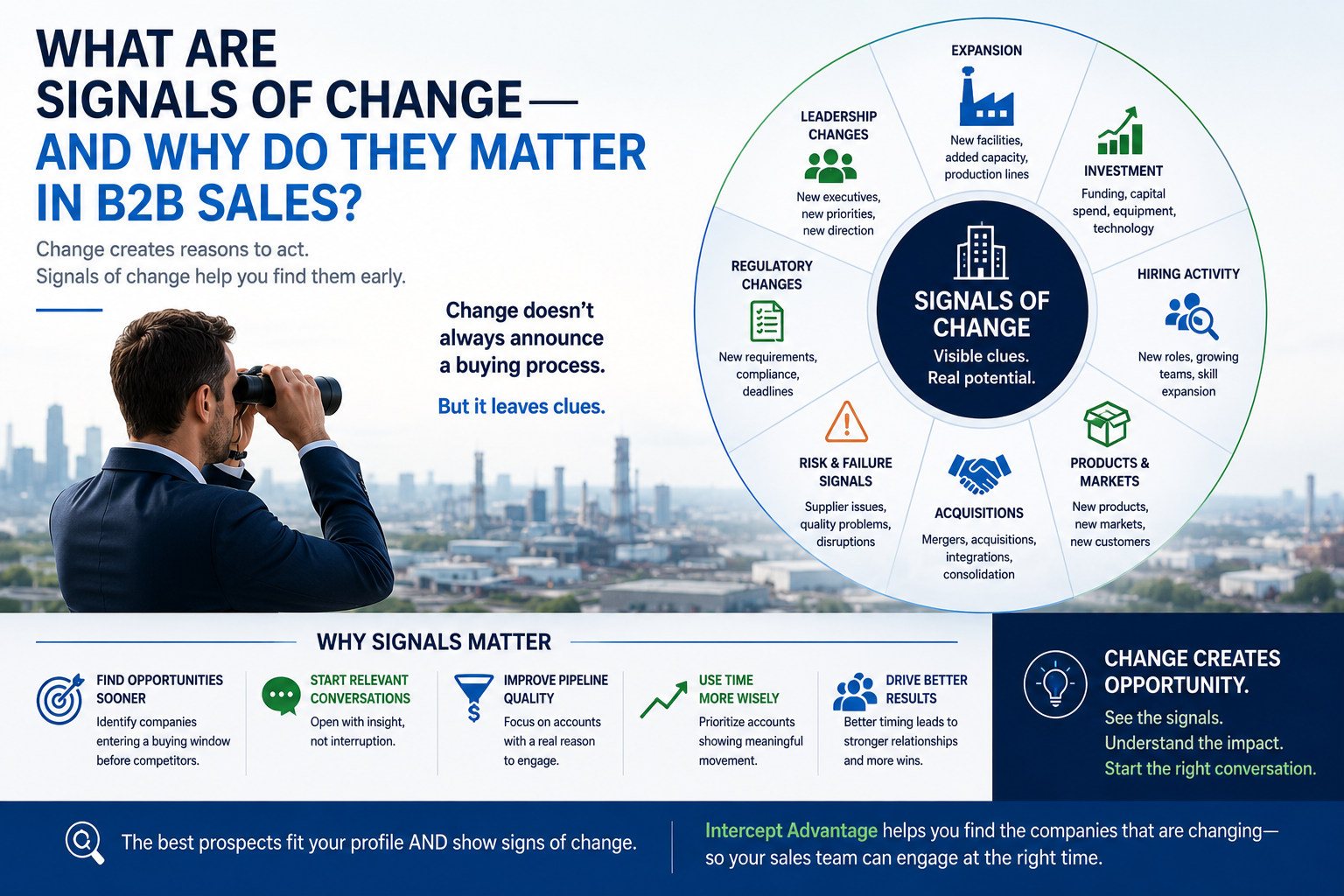 What Are Signals of Change—and Why Do They Matter in B2B Sales?