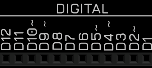 digital ports