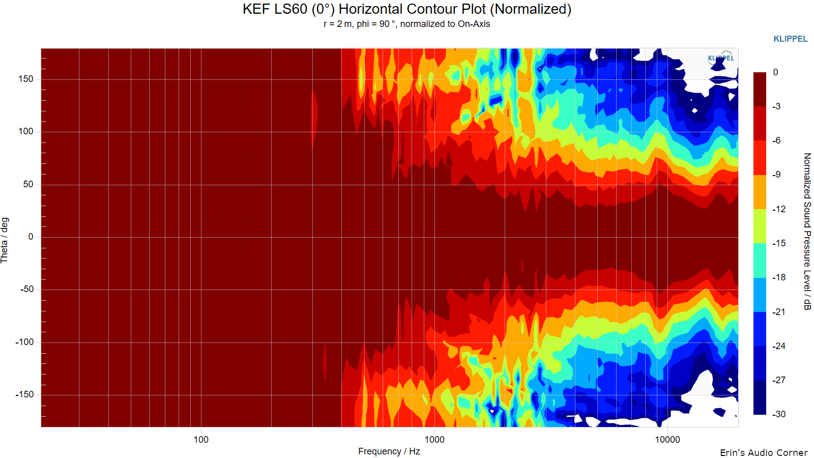 KEF-LS60-0-Horizontal-Contour-Plot-Normalized.png