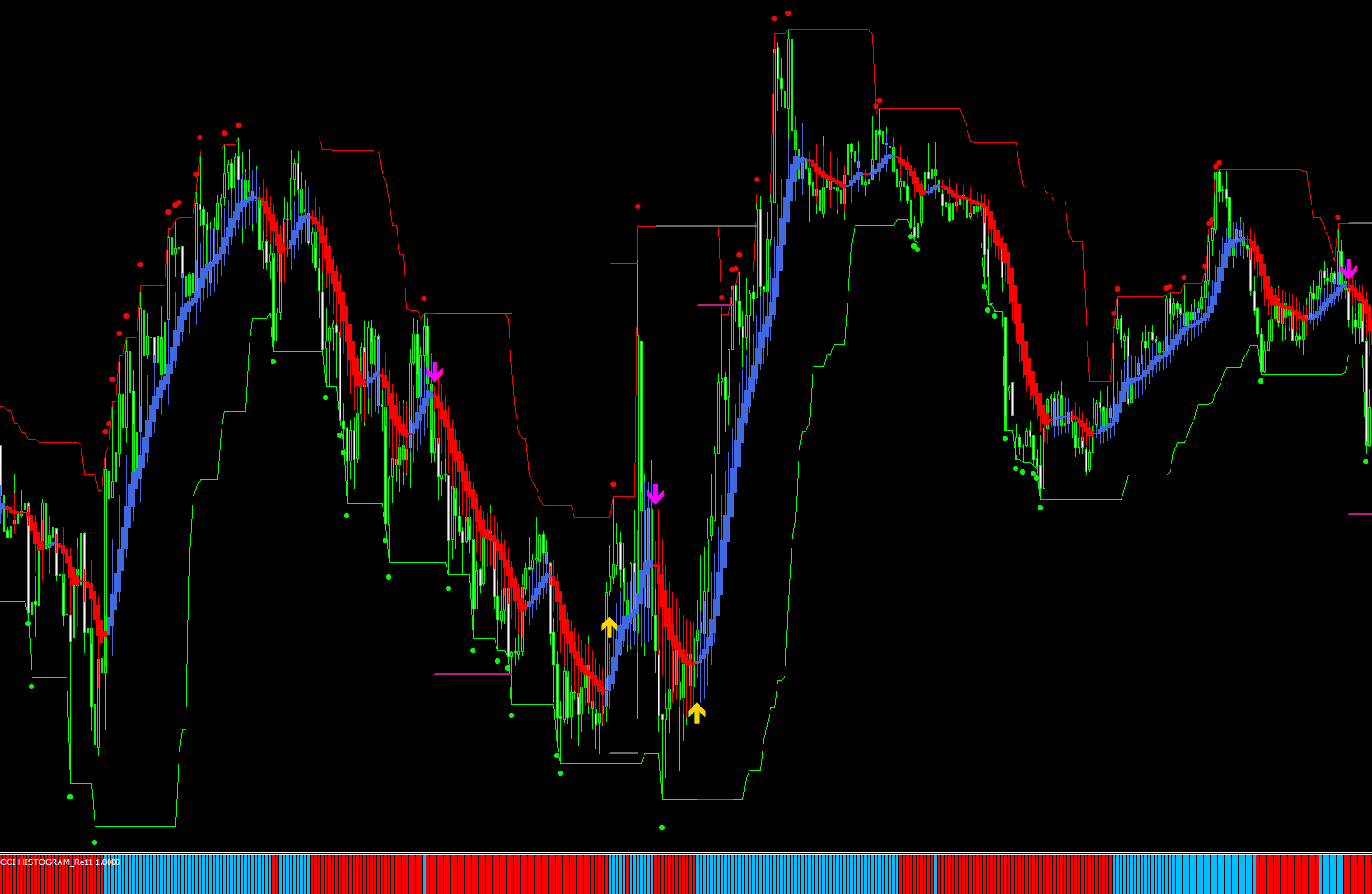 Re11_CCI high precision scalping