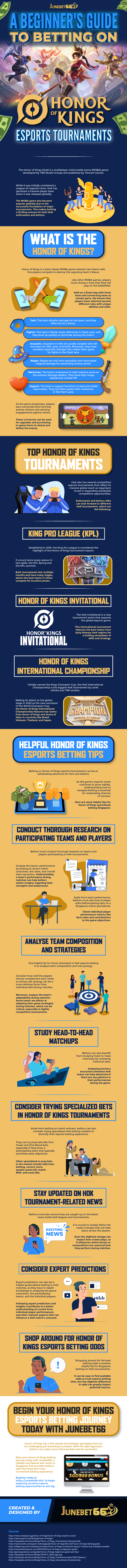 Betting on Honor of Kings Esports Tournaments