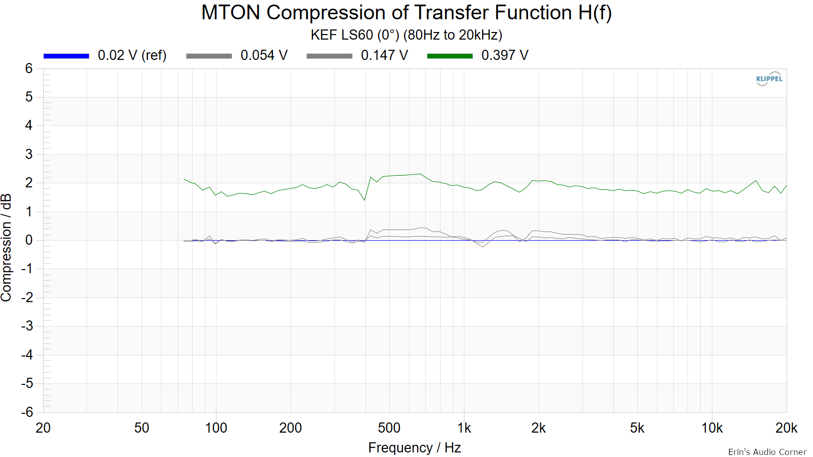 MTON-Compression-of-Transfer-Function-H-f-80.png