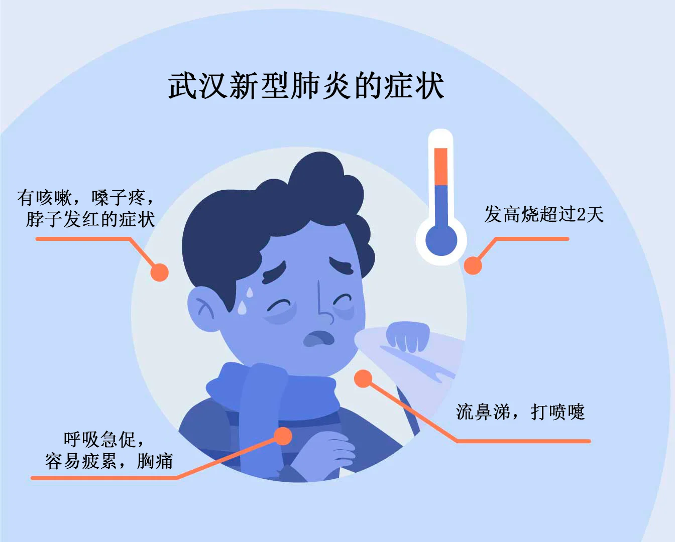 เชื้อไวรัสโคโรน่าภาษาจีน #1