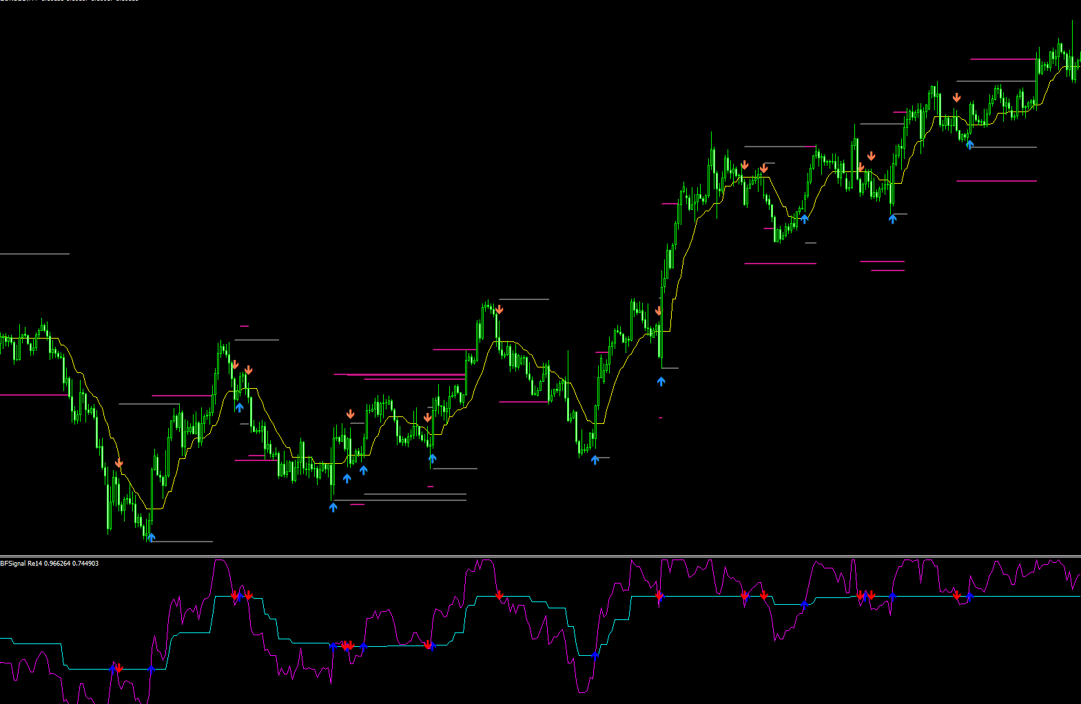 Re14_ForexSignal 4H strategy