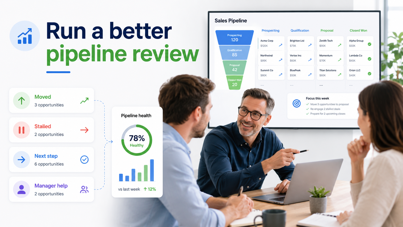 The Weekly Pipeline Review Most Sales Managers Should Be Running