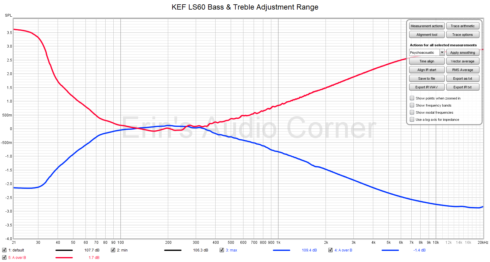 KEF-LS60-Bass-and-treble-normalized.png